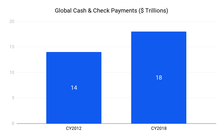 Global cash and check payments
